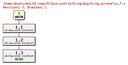 Revisions of MITgcm_contrib/bling/pkg/bling_airseaflux.F