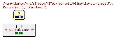 Revisions of MITgcm_contrib/bling/pkg/bling_sgs.F