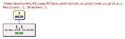Revisions of MITgcm_contrib/cnh_cs_plot/load_cs_grid.m