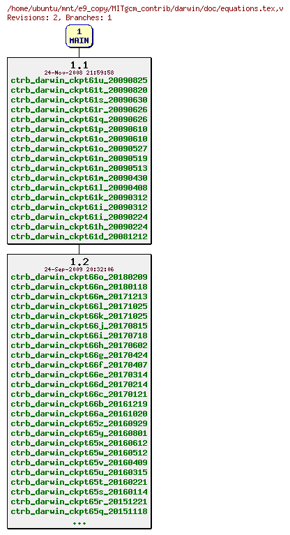Revisions of MITgcm_contrib/darwin/doc/equations.tex