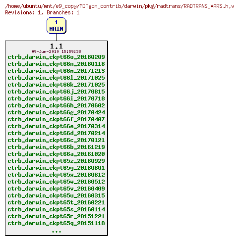 Revisions of MITgcm_contrib/darwin/pkg/radtrans/RADTRANS_VARS.h