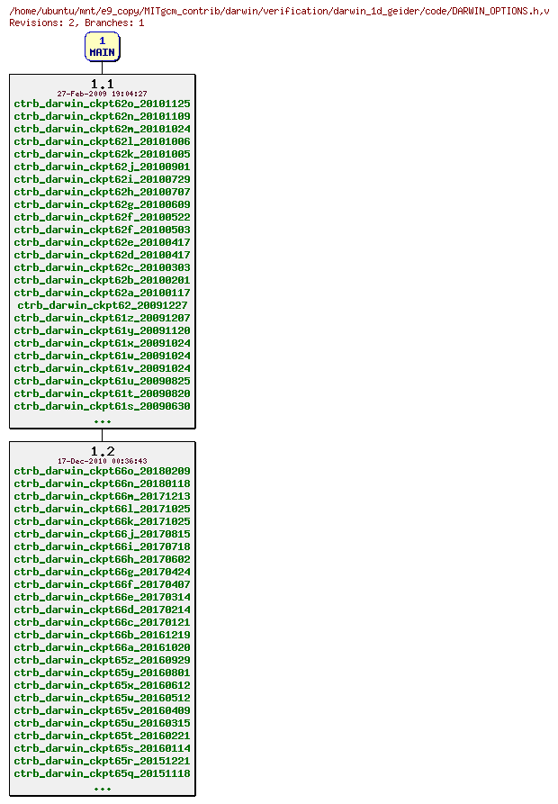 Revisions of MITgcm_contrib/darwin/verification/darwin_1d_geider/code/DARWIN_OPTIONS.h