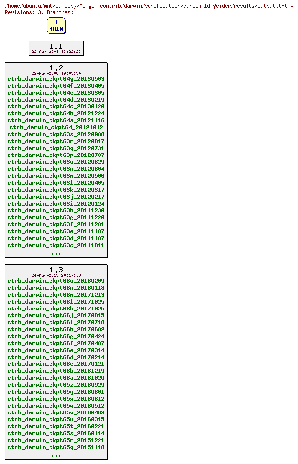 Revisions of MITgcm_contrib/darwin/verification/darwin_1d_geider/results/output.txt
