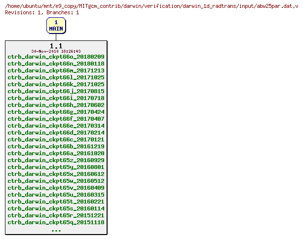 Revisions of MITgcm_contrib/darwin/verification/darwin_1d_radtrans/input/abw25par.dat