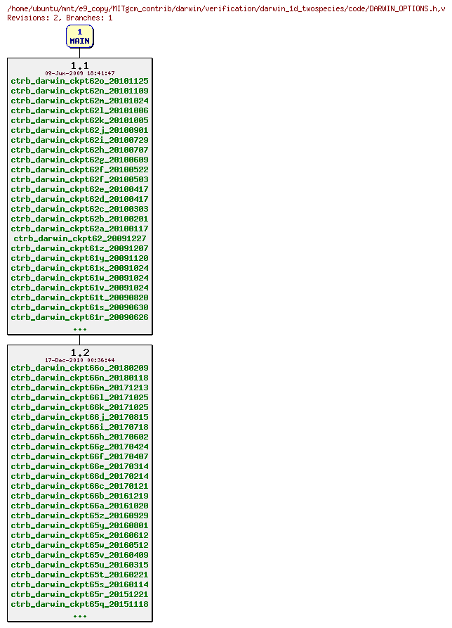 Revisions of MITgcm_contrib/darwin/verification/darwin_1d_twospecies/code/DARWIN_OPTIONS.h