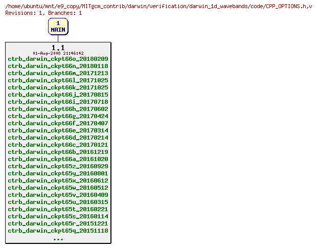 Revisions of MITgcm_contrib/darwin/verification/darwin_1d_wavebands/code/CPP_OPTIONS.h