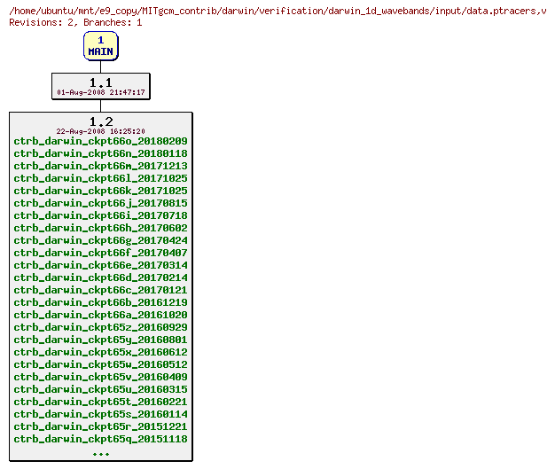Revisions of MITgcm_contrib/darwin/verification/darwin_1d_wavebands/input/data.ptracers