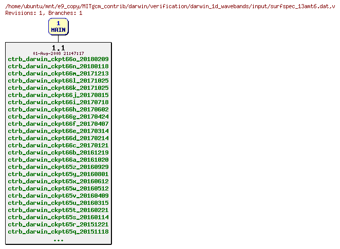 Revisions of MITgcm_contrib/darwin/verification/darwin_1d_wavebands/input/surfspec_13amt6.dat