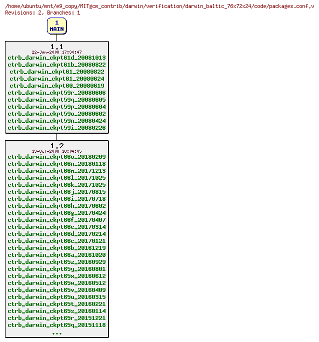 Revisions of MITgcm_contrib/darwin/verification/darwin_baltic_76x72x24/code/packages.conf