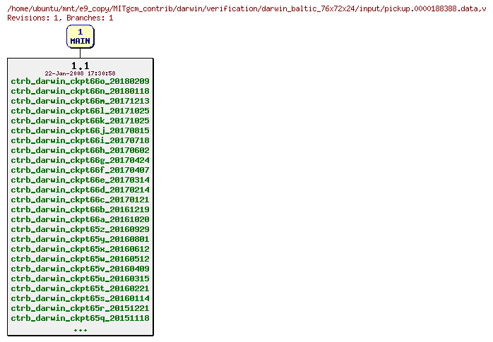 Revisions of MITgcm_contrib/darwin/verification/darwin_baltic_76x72x24/input/pickup.0000188388.data