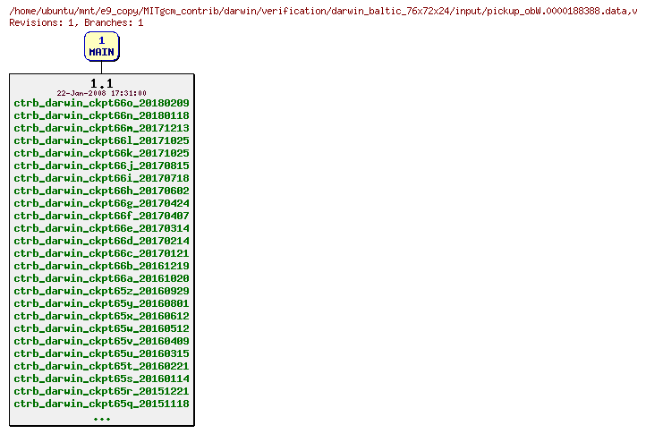 Revisions of MITgcm_contrib/darwin/verification/darwin_baltic_76x72x24/input/pickup_obW.0000188388.data