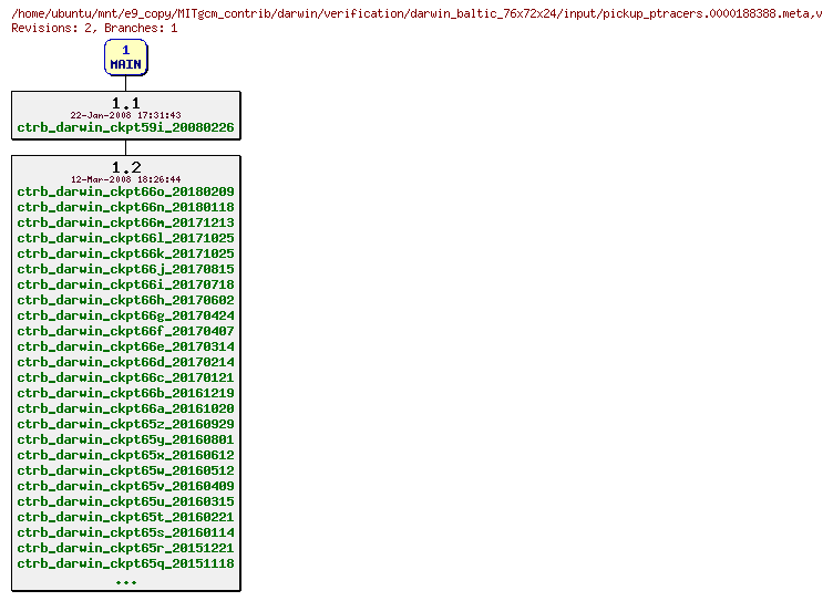 Revisions of MITgcm_contrib/darwin/verification/darwin_baltic_76x72x24/input/pickup_ptracers.0000188388.meta