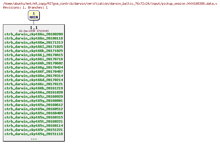 Revisions of MITgcm_contrib/darwin/verification/darwin_baltic_76x72x24/input/pickup_seaice.0000188388.data