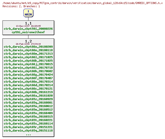 Revisions of MITgcm_contrib/darwin/verification/darwin_global_128x64x15/code/GMREDI_OPTIONS.h