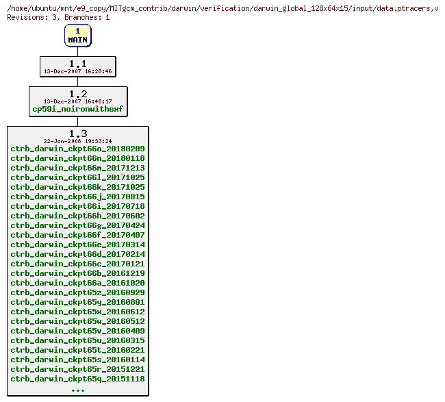 Revisions of MITgcm_contrib/darwin/verification/darwin_global_128x64x15/input/data.ptracers