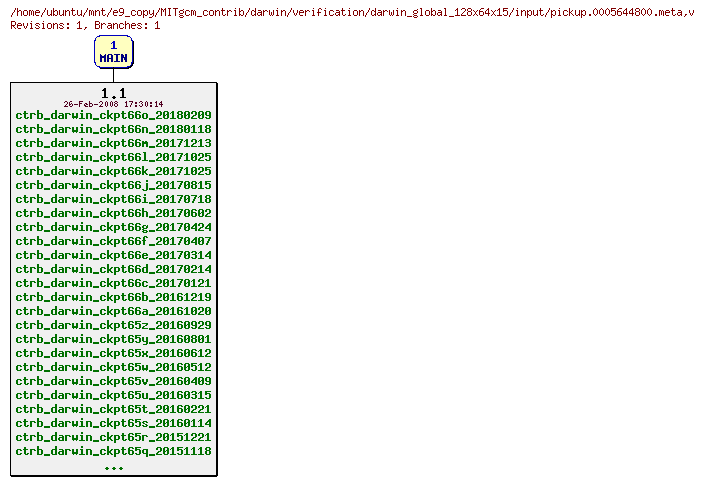 Revisions of MITgcm_contrib/darwin/verification/darwin_global_128x64x15/input/pickup.0005644800.meta