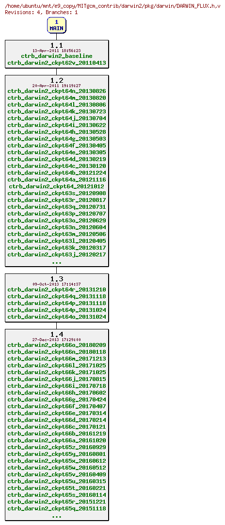 Revisions of MITgcm_contrib/darwin2/pkg/darwin/DARWIN_FLUX.h