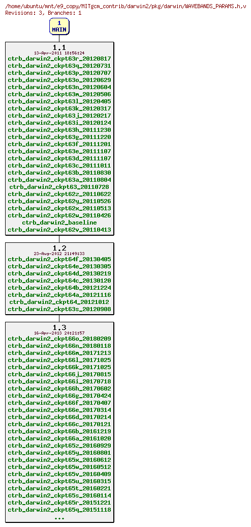 Revisions of MITgcm_contrib/darwin2/pkg/darwin/WAVEBANDS_PARAMS.h