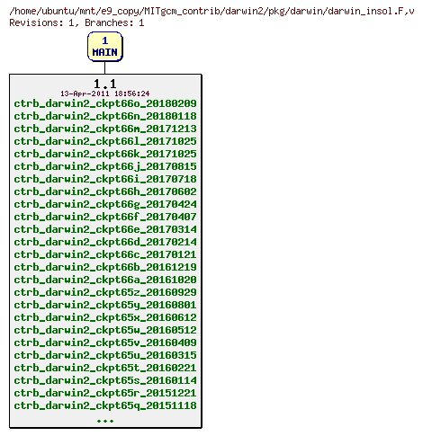 Revisions of MITgcm_contrib/darwin2/pkg/darwin/darwin_insol.F