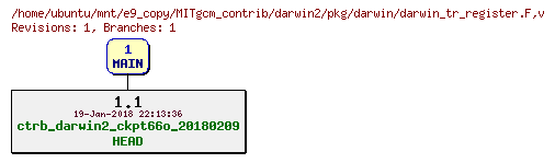 Revisions of MITgcm_contrib/darwin2/pkg/darwin/darwin_tr_register.F