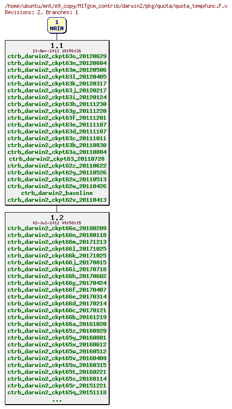 Revisions of MITgcm_contrib/darwin2/pkg/quota/quota_tempfunc.F