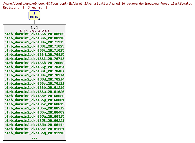 Revisions of MITgcm_contrib/darwin2/verification/monod_1d_wavebands/input/surfspec_13amt6.dat