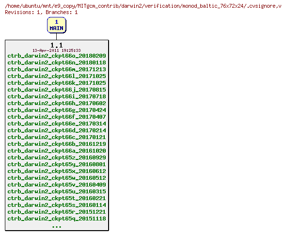 Revisions of MITgcm_contrib/darwin2/verification/monod_baltic_76x72x24/.cvsignore