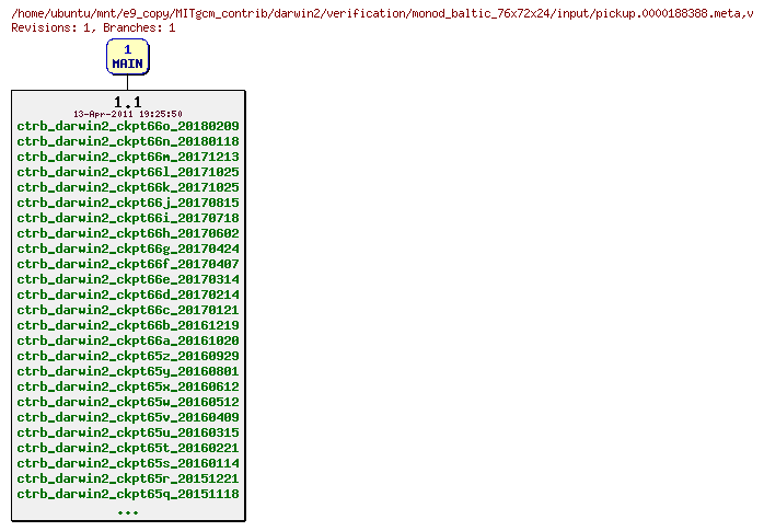 Revisions of MITgcm_contrib/darwin2/verification/monod_baltic_76x72x24/input/pickup.0000188388.meta