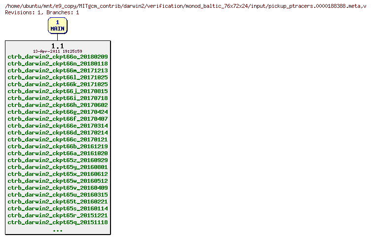 Revisions of MITgcm_contrib/darwin2/verification/monod_baltic_76x72x24/input/pickup_ptracers.0000188388.meta