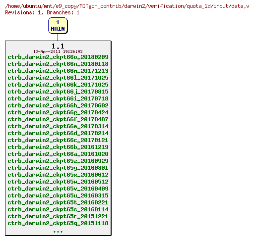 Revisions of MITgcm_contrib/darwin2/verification/quota_1d/input/data