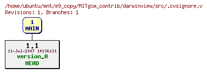 Revisions of MITgcm_contrib/darwinview/src/.cvsignore
