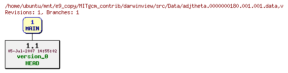 Revisions of MITgcm_contrib/darwinview/src/Data/adjtheta.0000000180.001.001.data