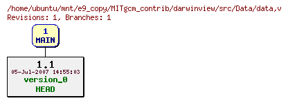Revisions of MITgcm_contrib/darwinview/src/Data/data