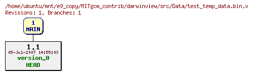 Revisions of MITgcm_contrib/darwinview/src/Data/test_temp_data.bin