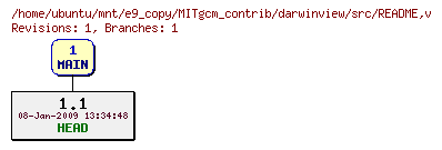 Revisions of MITgcm_contrib/darwinview/src/README