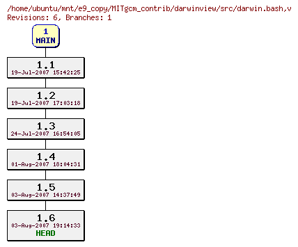 Revisions of MITgcm_contrib/darwinview/src/darwin.bash