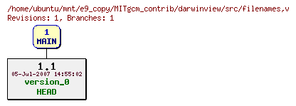 Revisions of MITgcm_contrib/darwinview/src/filenames