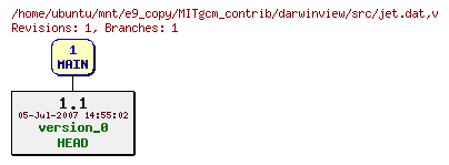 Revisions of MITgcm_contrib/darwinview/src/jet.dat
