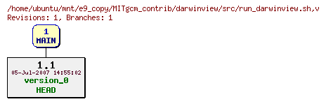 Revisions of MITgcm_contrib/darwinview/src/run_darwinview.sh