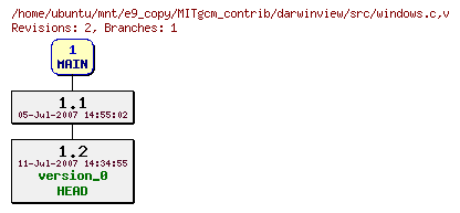 Revisions of MITgcm_contrib/darwinview/src/windows.c
