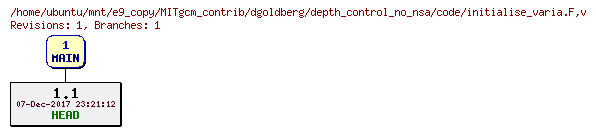 Revisions of MITgcm_contrib/dgoldberg/depth_control_no_nsa/code/initialise_varia.F