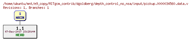 Revisions of MITgcm_contrib/dgoldberg/depth_control_no_nsa/input/pickup.0000034560.data