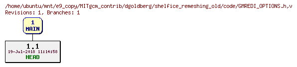 Revisions of MITgcm_contrib/dgoldberg/shelfice_remeshing_old/code/GMREDI_OPTIONS.h