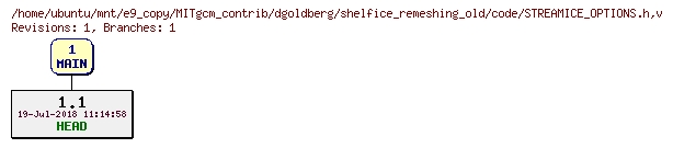 Revisions of MITgcm_contrib/dgoldberg/shelfice_remeshing_old/code/STREAMICE_OPTIONS.h