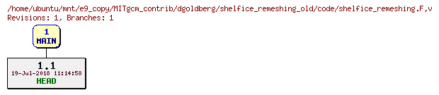 Revisions of MITgcm_contrib/dgoldberg/shelfice_remeshing_old/code/shelfice_remeshing.F