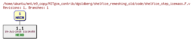 Revisions of MITgcm_contrib/dgoldberg/shelfice_remeshing_old/code/shelfice_step_icemass.F