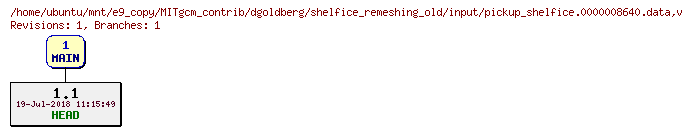 Revisions of MITgcm_contrib/dgoldberg/shelfice_remeshing_old/input/pickup_shelfice.0000008640.data