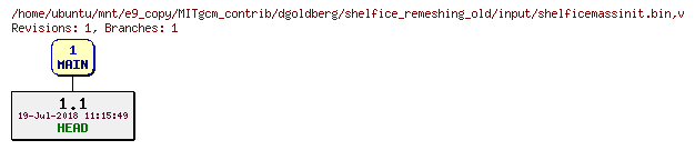 Revisions of MITgcm_contrib/dgoldberg/shelfice_remeshing_old/input/shelficemassinit.bin