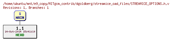Revisions of MITgcm_contrib/dgoldberg/streamice_oad_files/STREAMICE_OPTIONS.h