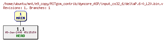 Revisions of MITgcm_contrib/dyncore_ASP/input_cs32_6/deltaP.6-0_L20.bin